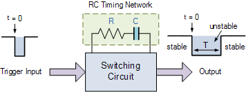 运算放大器单稳态电路比较及波形电路案例
