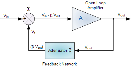 LC振荡器基础知识反馈电路及频率案例
