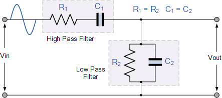 维恩桥振荡器输出增益和相移频率及案例摘要
