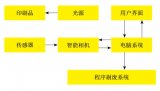 图书生产缺陷控制居然因为它 得到了有效控制！