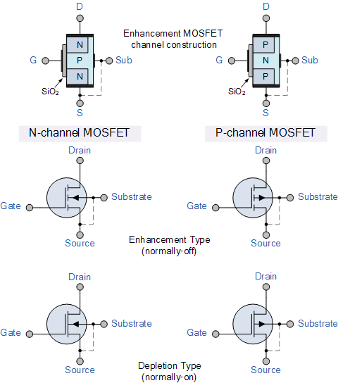 <b class='flag-5'>MOSFET</b><b class='flag-5'>結構</b>和<b class='flag-5'>符號</b>及教程摘要