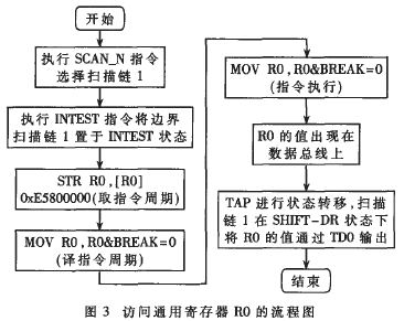 jtag的基本工作原理是什么_幸福是什么图片(2)