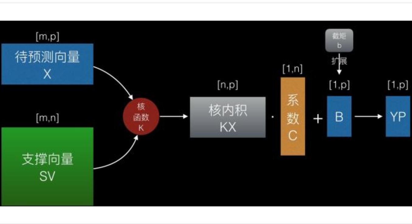 如何从零推导<b class='flag-5'>支持</b><b class='flag-5'>向量</b>机