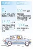自動駕駛: 應用落地,“步步為營”成業界共識