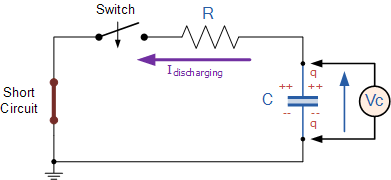 RC放电电路曲线定义案例