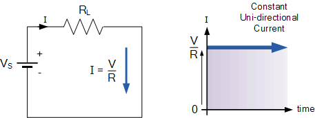 交流波形電路理論和特征類(lèi)型頻率案例及計算轉換