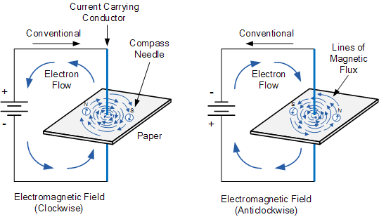 电磁导体及环路的力线效应