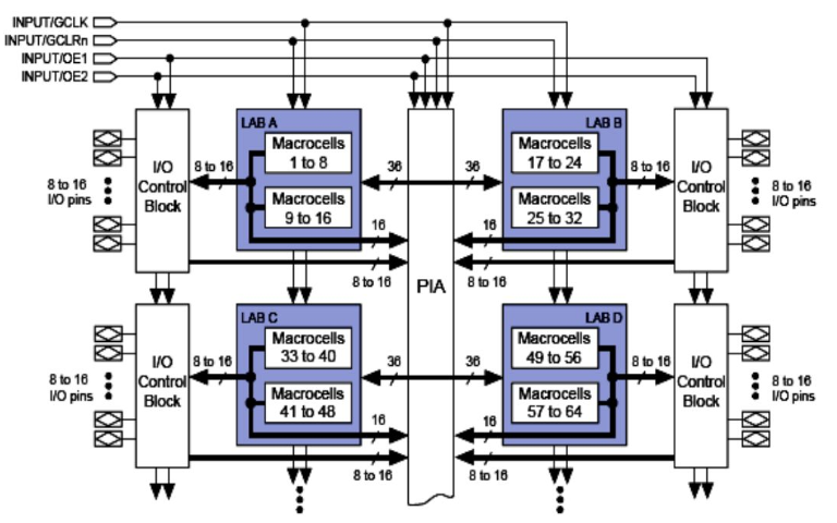 使用Verilog HDL进行<b class='flag-5'>FPGA</b>和CPLD设计的小技巧免费下载