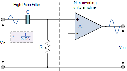 不同<b>高通滤波器</b>的频率响应曲线增益及电路案例