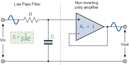 不同低通滤波器的增益大小案例公式和电路曲线
