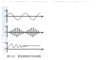 <b class='flag-5'>模拟与</b><b class='flag-5'>数字</b>的简单介绍