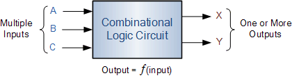 什么是组合逻辑电路_组合逻辑的分类