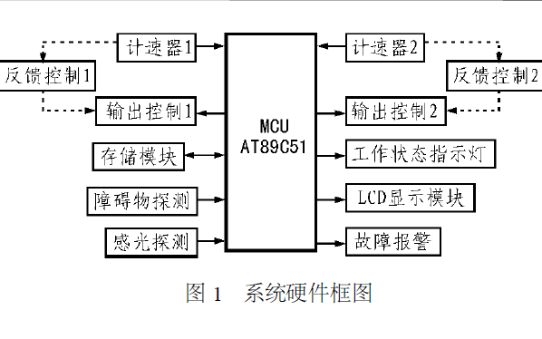 如何设计具有<b class='flag-5'>自学习</b>循路功能的轮式移动<b class='flag-5'>机器人</b>模型的方法资料说明