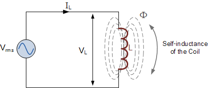 感应电抗相量图和电频率案例