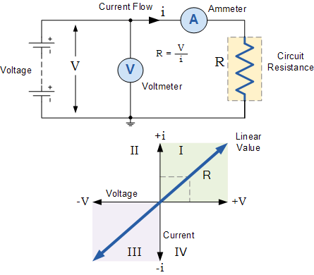 I-V半导体特性曲线及二极管