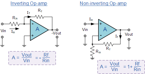 <b class='flag-5'>運算放大器</b><b class='flag-5'>電路</b>摘要