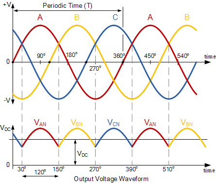 对于三相整流,无论哪个二极管都有阳极上的正电压与其他两个二极管