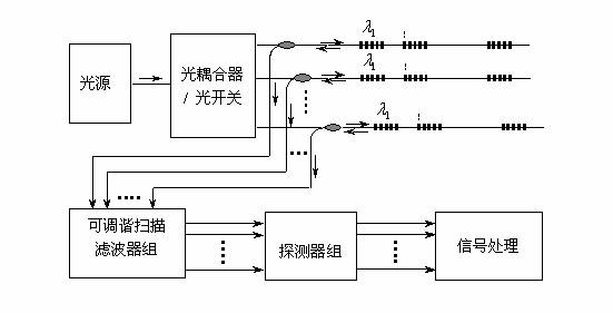 三坐标是用什么原理传感的_三坐标是什么