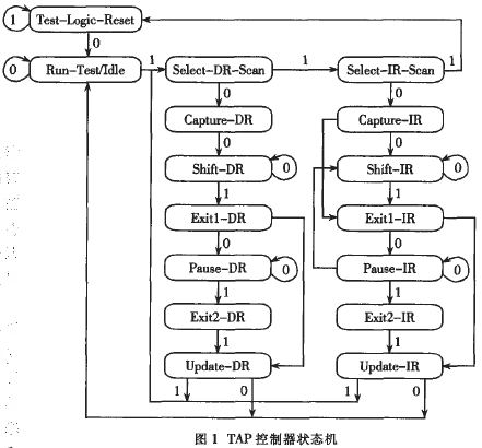 jtag的基本工作原理是什么_幸福是什么图片