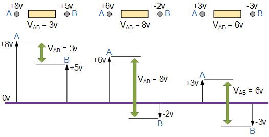 <b class='flag-5'>電位</b>差的計算案例