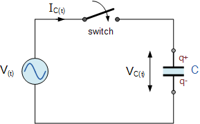 交流電容電抗相量圖和矢量圖阻抗案例摘要