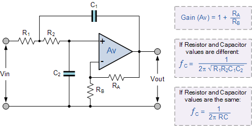 二阶滤波器配置频率和响应案例及计算增益电路