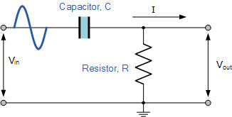 <b class='flag-5'>無(wú)</b><b class='flag-5'>源</b><b class='flag-5'>高通濾波器</b>電路頻率和相移計(jì)算公式摘要