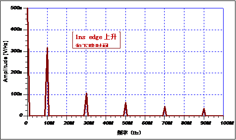 10mhz方波频谱