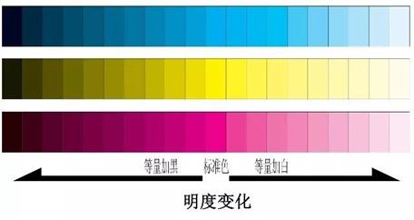 明度变化图