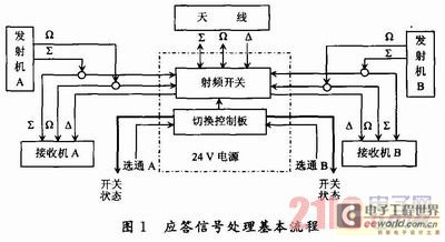 雷达射频原理是什么意思_雷达是什么意思