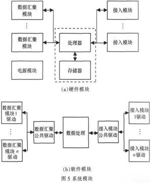 gdp网关设计方案_can总线网关节点设计