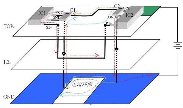 高速PCB中的地回流和電源回流以及跨分割問題分析