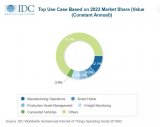 IDC:全球物联网支出将高达1.1万亿美元!