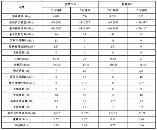 Lte与wifi网络技术有什么区别 天线 Rf射频 电子技术论坛 广受欢迎的专业电子论坛