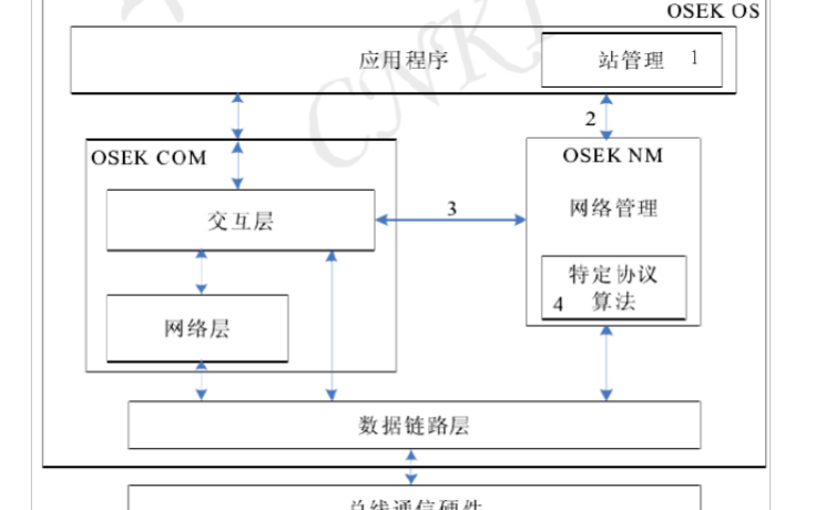 <b class='flag-5'>OSEK</b>網(wǎng)絡(luò)管理<b class='flag-5'>系統(tǒng)</b>運(yùn)行機(jī)制的詳細(xì)資料分析