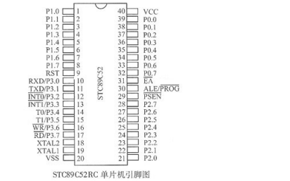 <b class='flag-5'>51</b><b class='flag-5'>單片機</b>的<b class='flag-5'>基礎知識</b>學習筆記資料免費下載