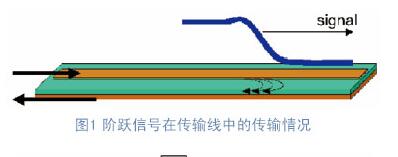 高速PCB設計中真差分TDR測試的方法原理及特點介紹