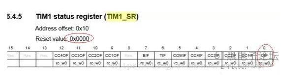 stm32<b class='flag-5'>定时器</b><b class='flag-5'>中断</b>与误区