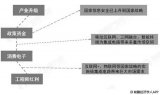 良性競爭迎機遇 多重因素推動先進封裝技術快速發展