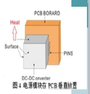 DC-DC模块电源热设计经验