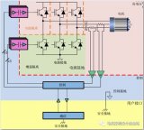 电源 | 通过联锁栅极驱动器来提高三相逆变器的鲁棒性