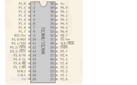 <b>51</b><b>单片机</b>的<b>详细资料简介</b>