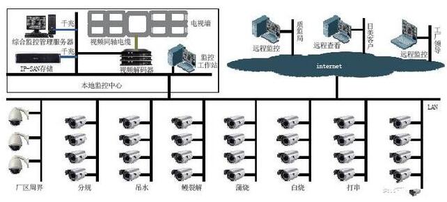 <b class='flag-5'>监控</b><b class='flag-5'>存储</b>技术有哪些