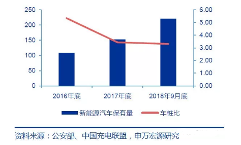 SiC功率器件加速充电桩市场发展