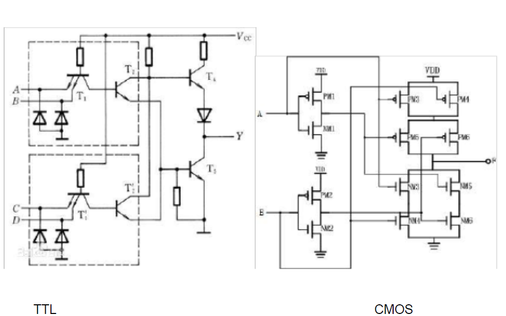 <b class='flag-5'>TTL</b>和<b class='flag-5'>CMOS</b>到底<b class='flag-5'>有</b><b class='flag-5'>什么区别</b>