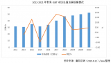 2019年世界IGBT市场总值将达到48.4亿美元 同比增长2.8%