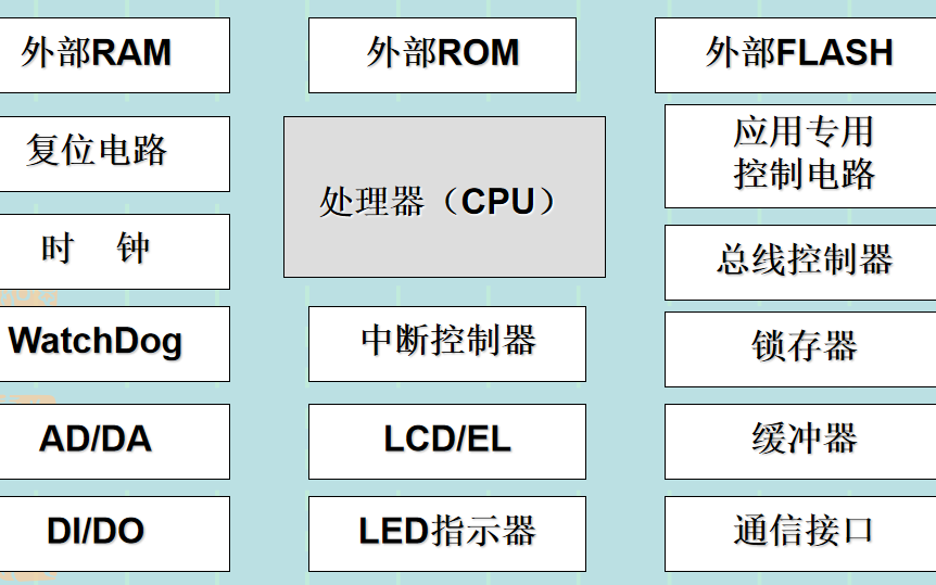 嵌入式系統(tǒng)教程之嵌入式<b class='flag-5'>處理器</b>的<b class='flag-5'>詳細資料</b><b class='flag-5'>說明</b>