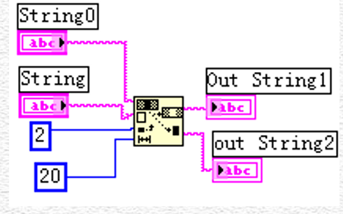 LabVIEW教程之<b class='flag-5'>字符串</b>与文件IO的<b class='flag-5'>详细资料</b>说明