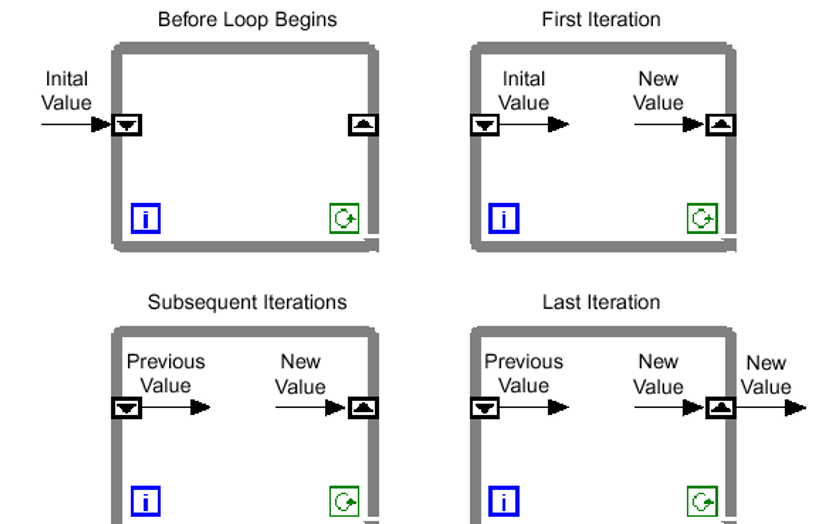 LabVIEW教<b class='flag-5'>程之</b>结构与属性控制的<b class='flag-5'>详细资料</b><b class='flag-5'>说明</b>