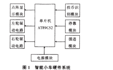 如何使用<b class='flag-5'>AT89C52</b><b class='flag-5'>單片機(jī)</b>進(jìn)行智能小車的設(shè)計(jì)